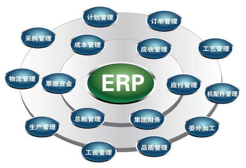 敏捷开发框架的开发运用之ERP系统开发